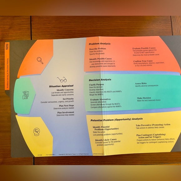 Kepner-Tregoe Rational Manager Instructor Pack - Picture 7 of 8